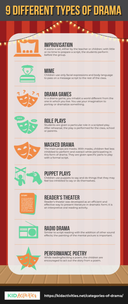 What Are The Different Types Of Drama List Of 9 Kid Activities