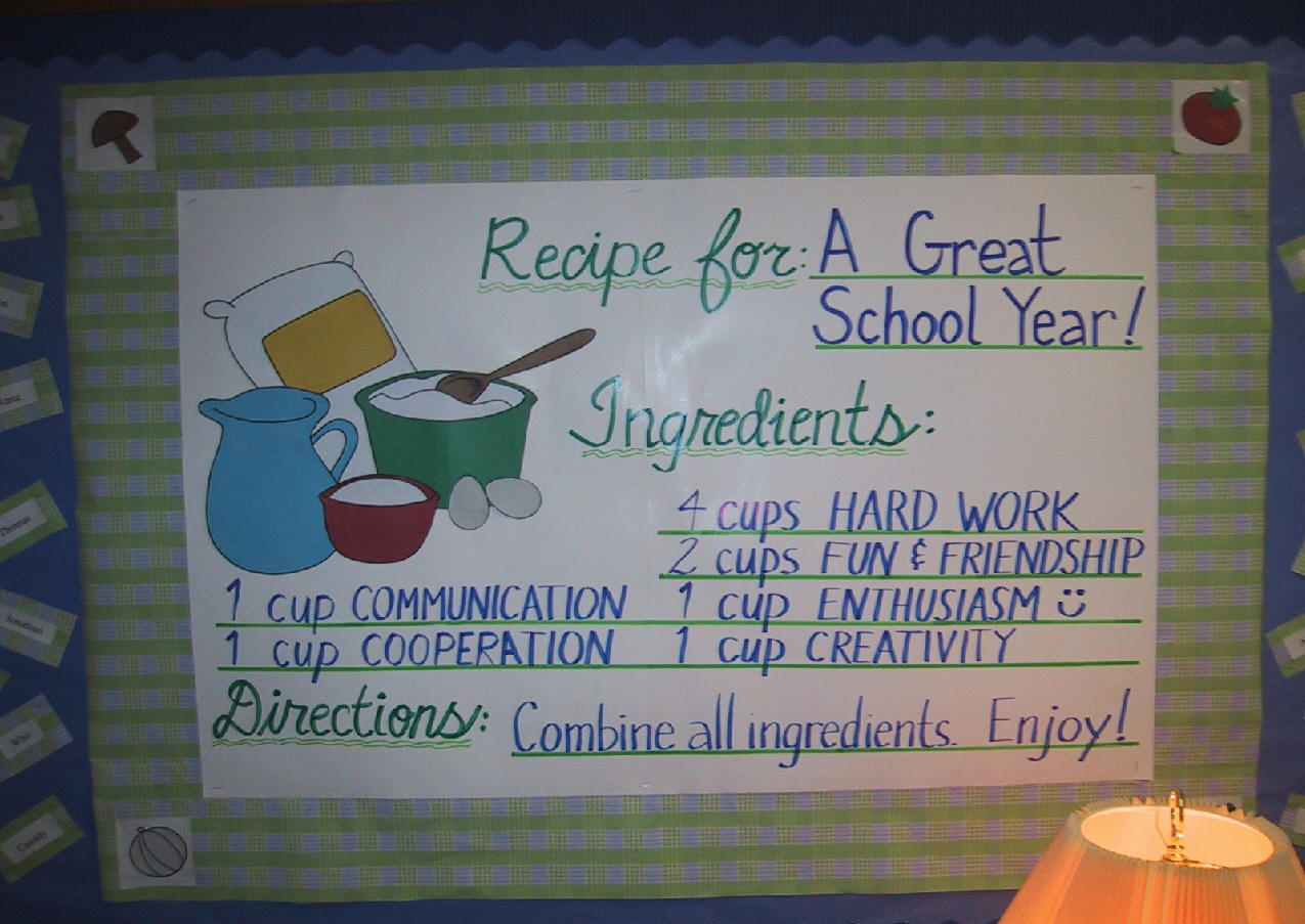 A recipe card with the title that says recipe for a great school year. It shows the ingredients which includes communication, cooperation, hard work, fun, friendship, enthusiasm, and creativity. Direction are combine all ingredients. Enjoy!