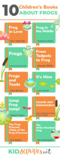 A Pinterest image with text that reads 10 Children's Books about Frogs with a list of 10 books (books can be found in post). 