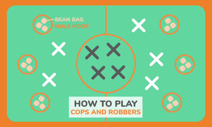 A diagram on how to setup the game cops and robbers. 