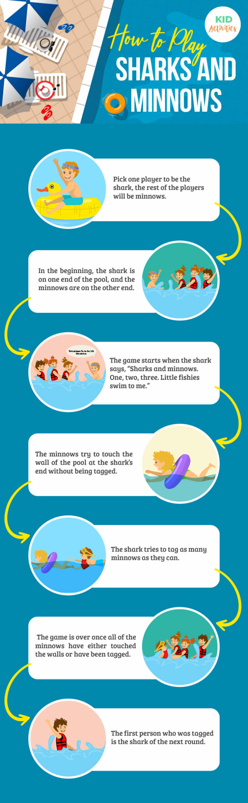 An infographic explaining how to play the fun pool game sharks and minnows. 