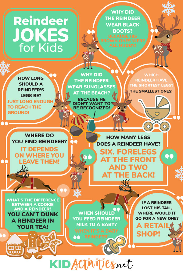 14 Reindeer Jokes for Kids - Kid Activities