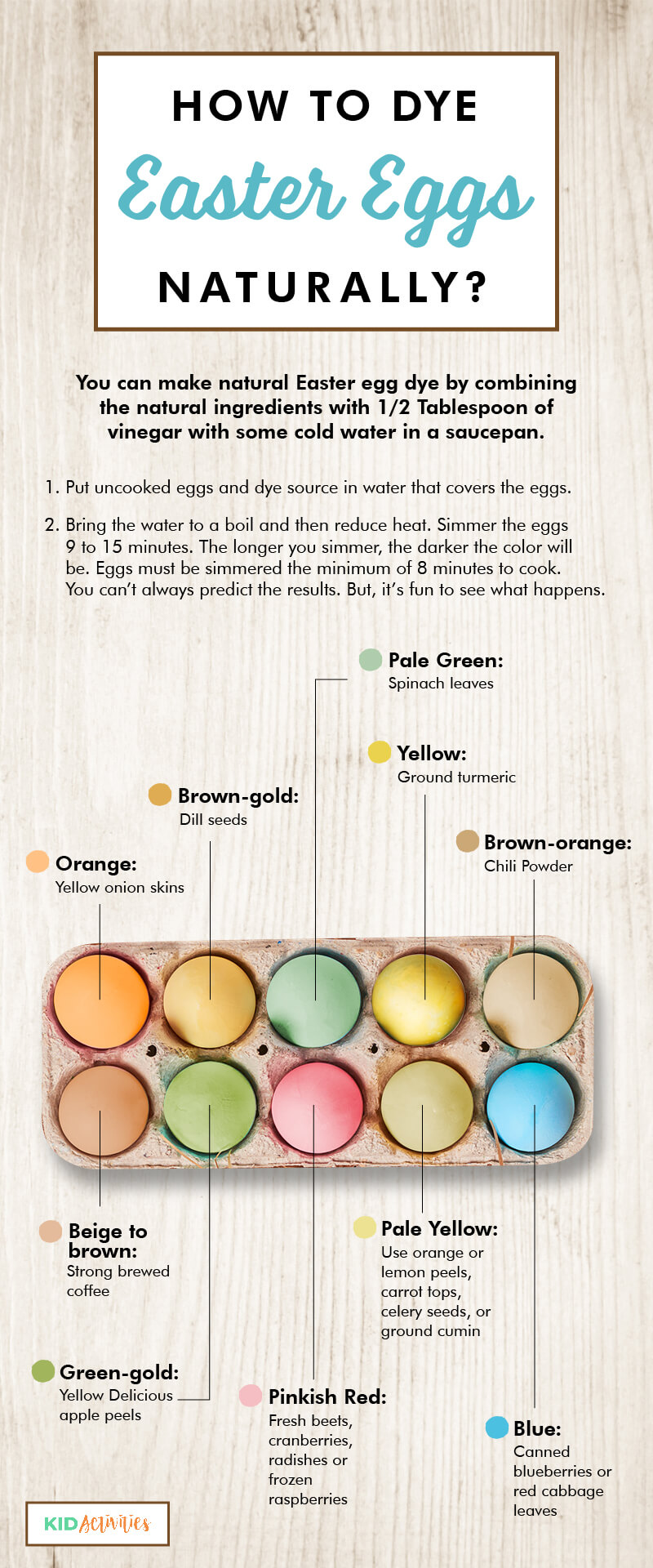 Learn how to dye Easter eggs using natural ingredients, many of which you probably already have. 