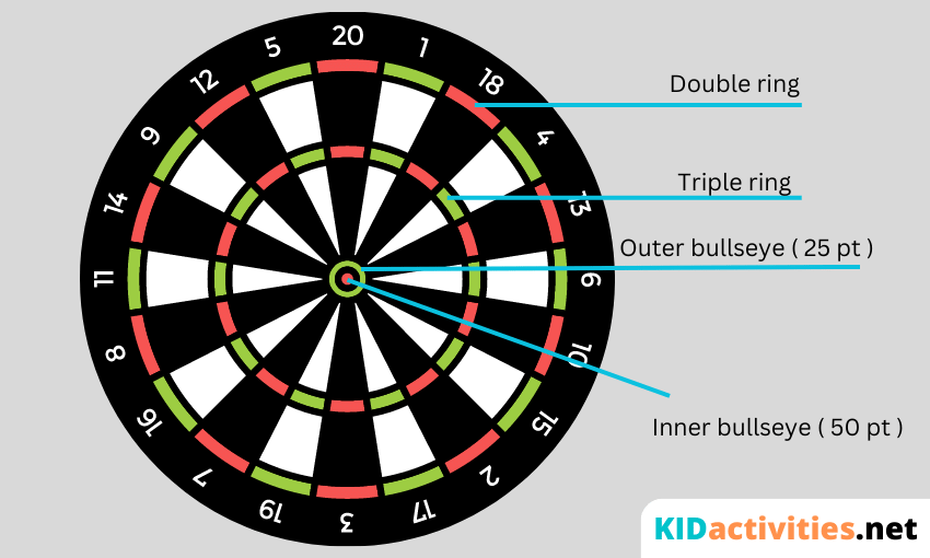 dart board example with multiple and triple options