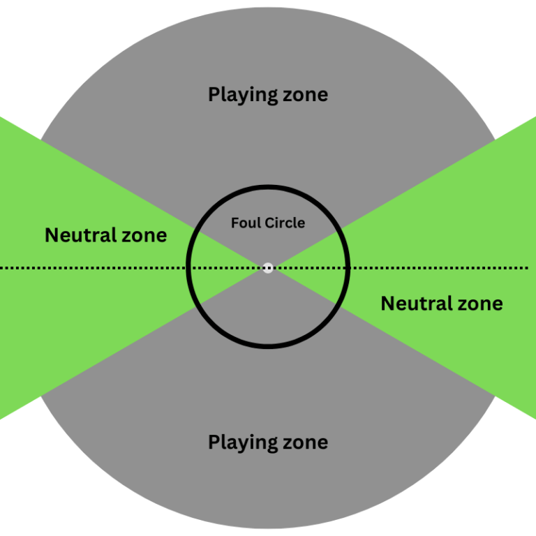 Tetherball Rules How to Play Tetherball